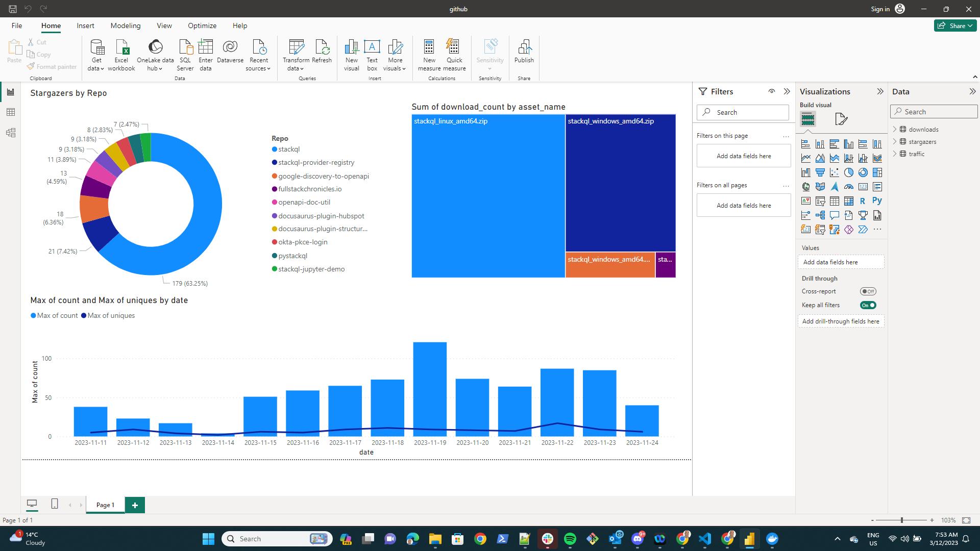 stackql-powerbi-dashboard