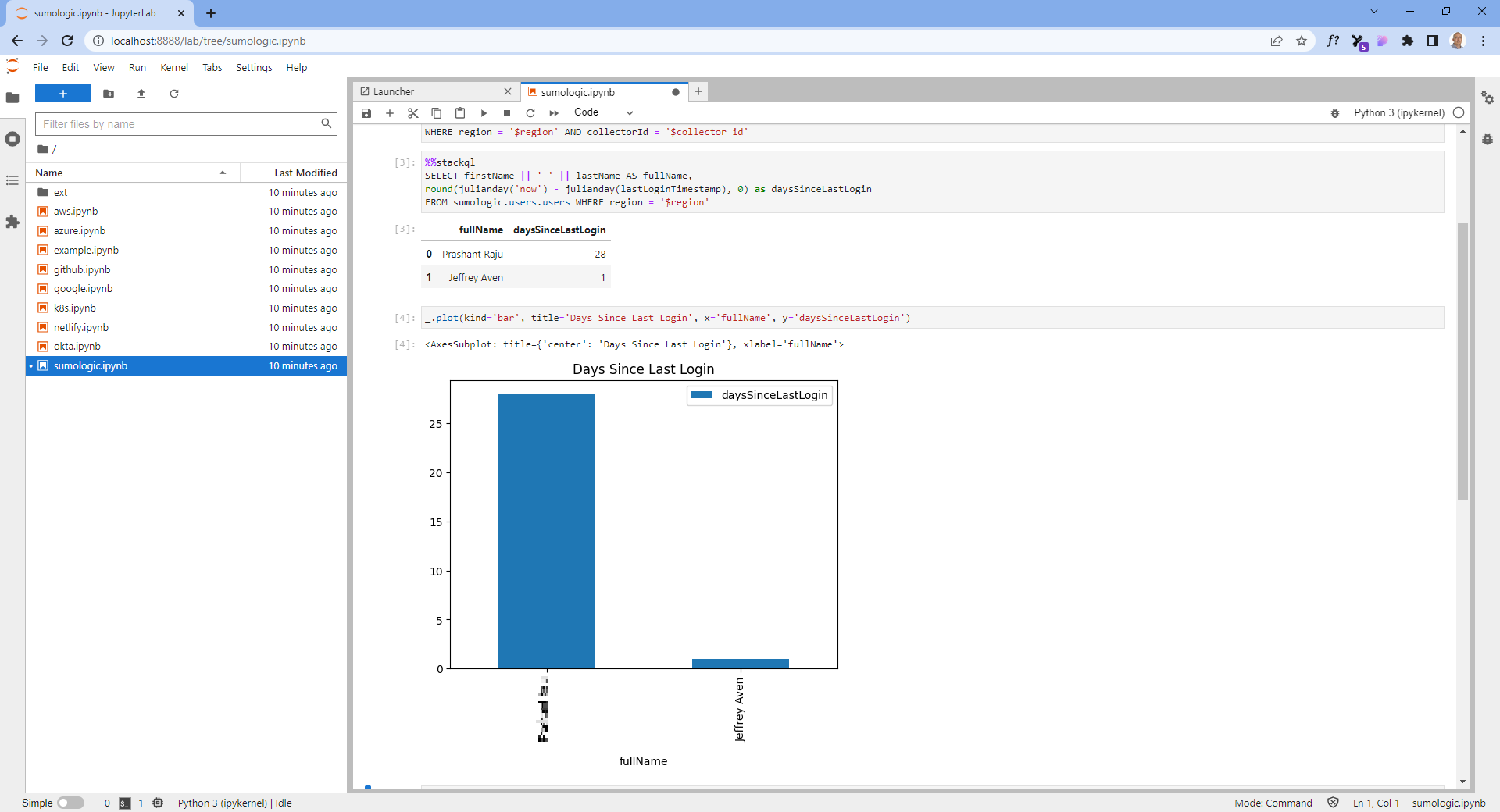 Use StackQL and Jupyter to query SumoLogic